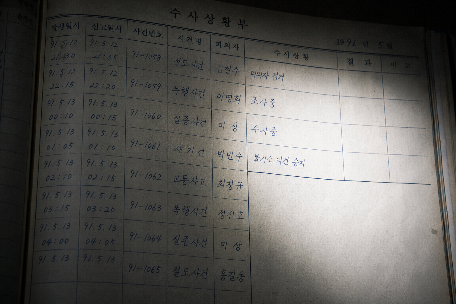 Forensic macro photograph of a yellowed 1991 police logbook page with a flashlight illuminating a completely blank unwritten entry line.